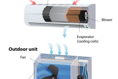 Things You Should Know About Your AC Unit